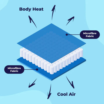 Cooling Blanket